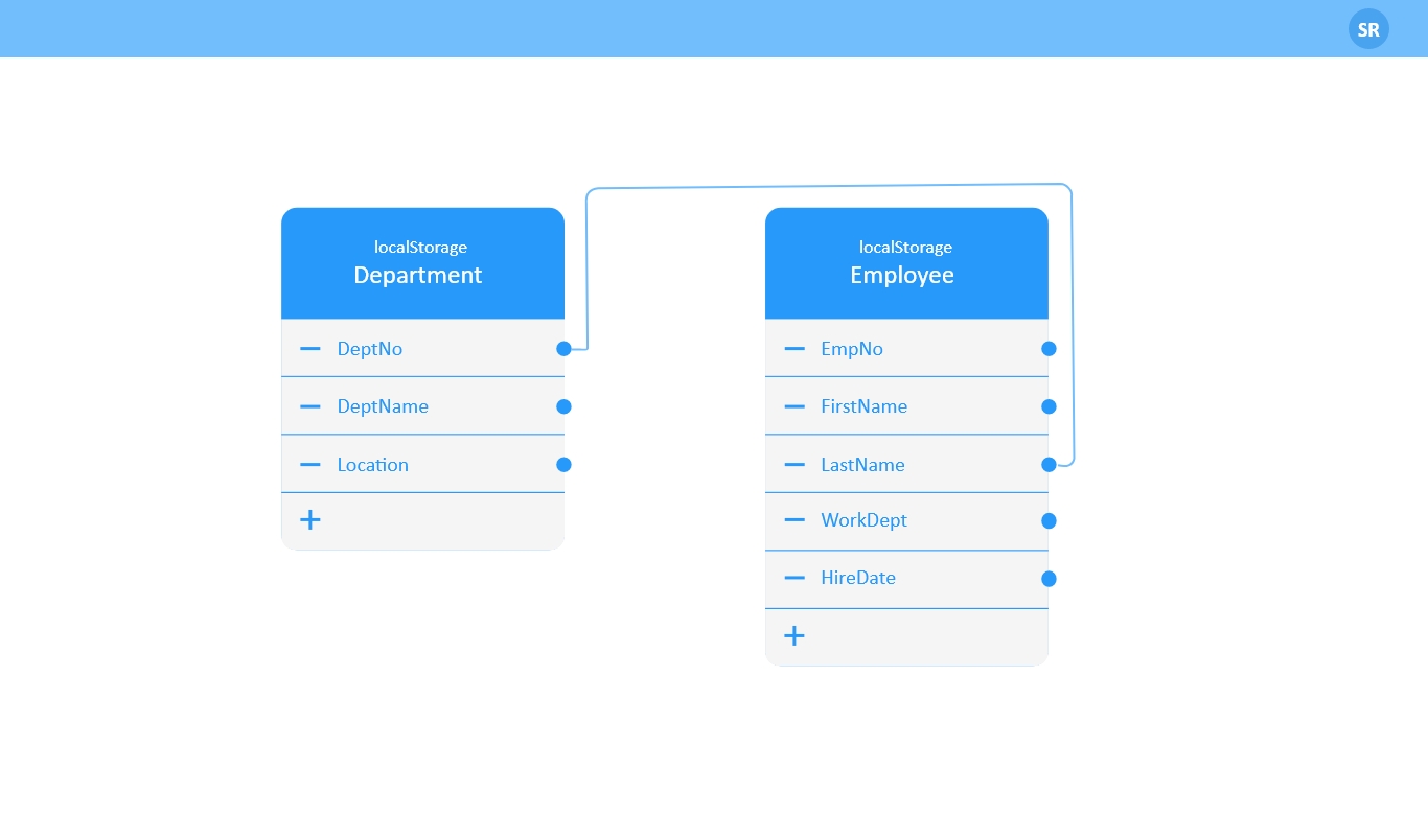 Data Model